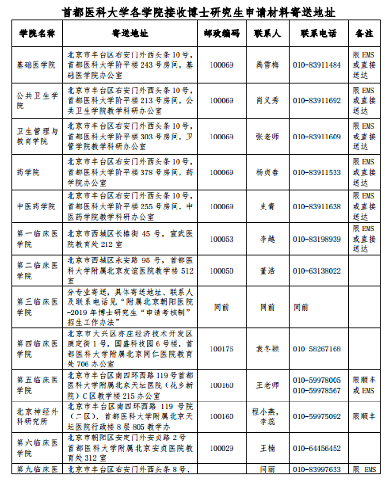 如何成功申请博士？博士生申请是一项复杂而细致的工作，涉及到众多环节和细节。