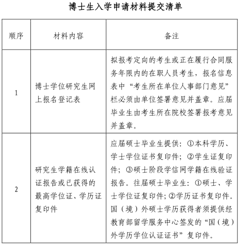 面对考研辅导，你是否感到迷茫？